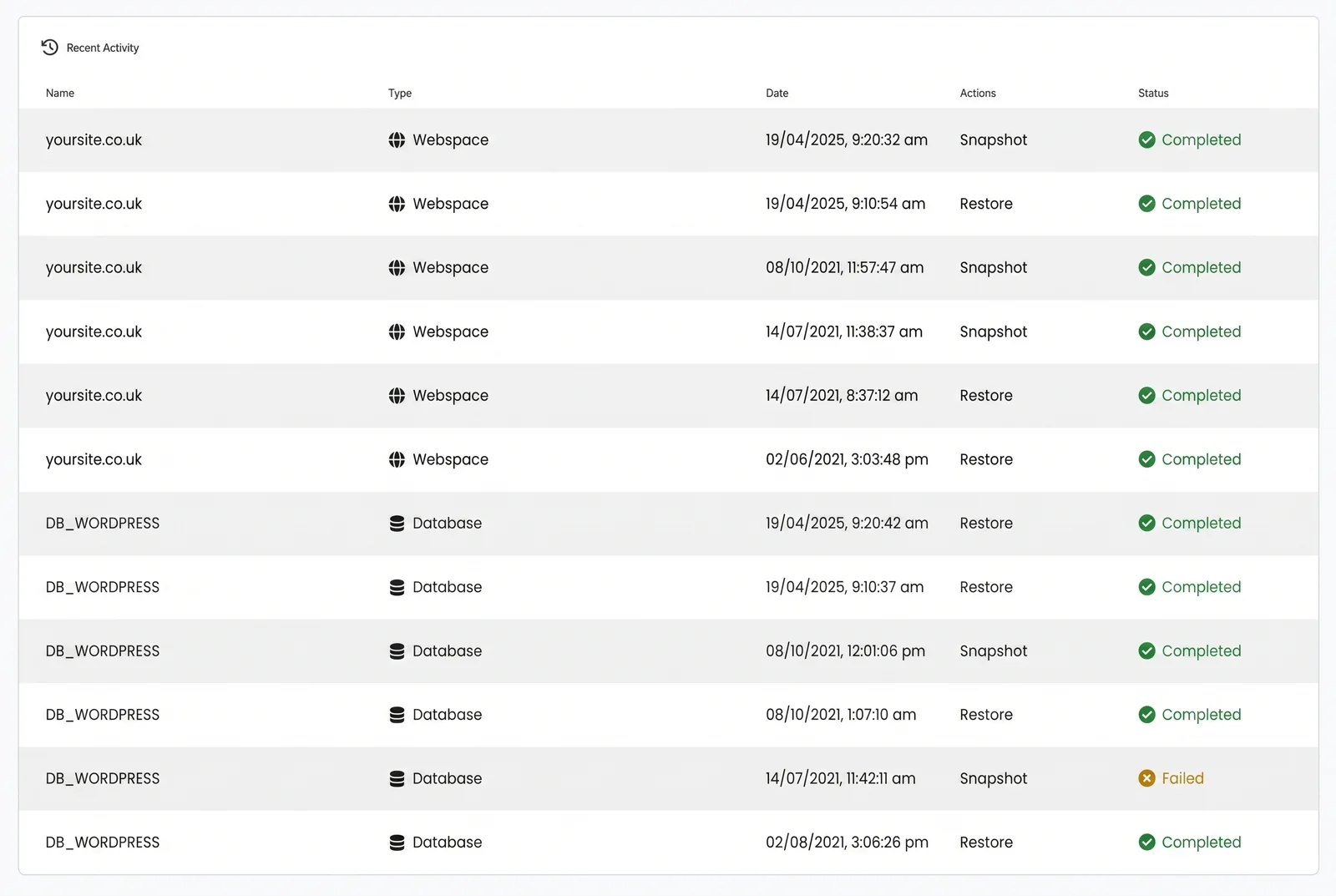 A Recent Activity log listing webspace and database snapshot and restore jobs, each with a date and a status of Completed, and one snapshot marked Failed