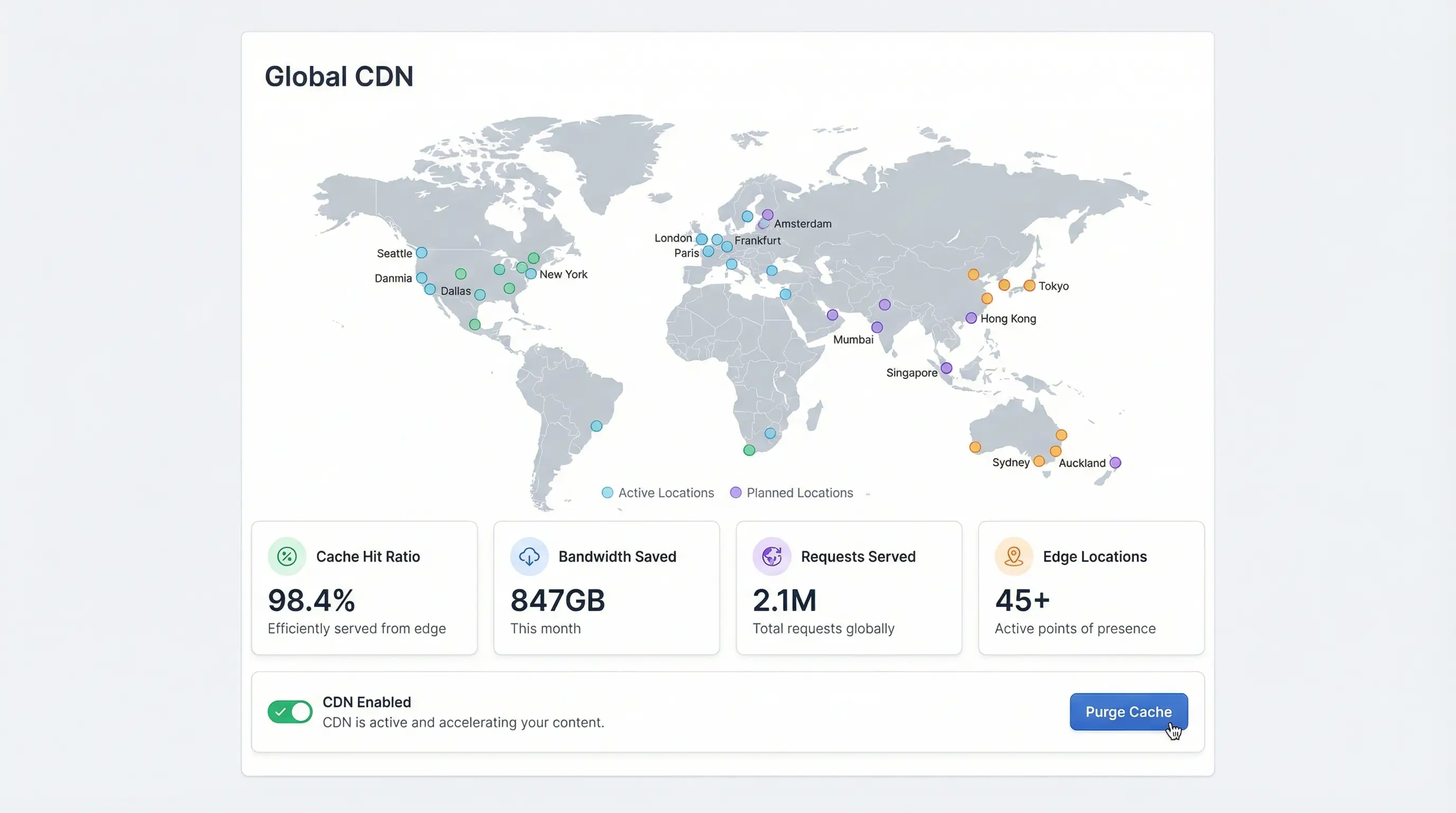 Free &amp; Unlimited CDN, My365i control panel