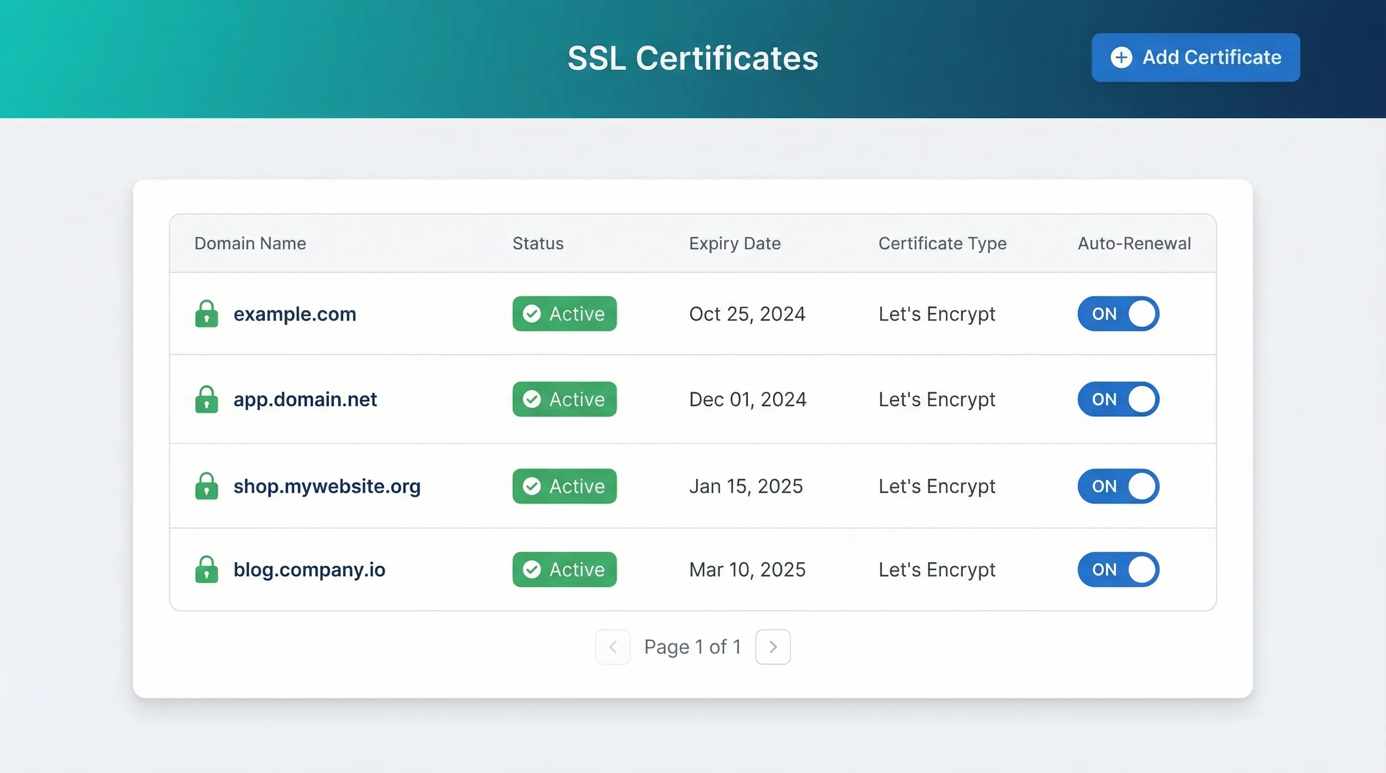 Free &amp; Unlimited SSL, My365i control panel