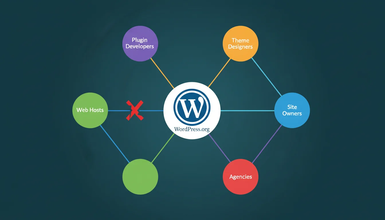 Diagram showing the WordPress ecosystem with WordPress.org at the centre connected to hosts, developers, agencies, and site owners