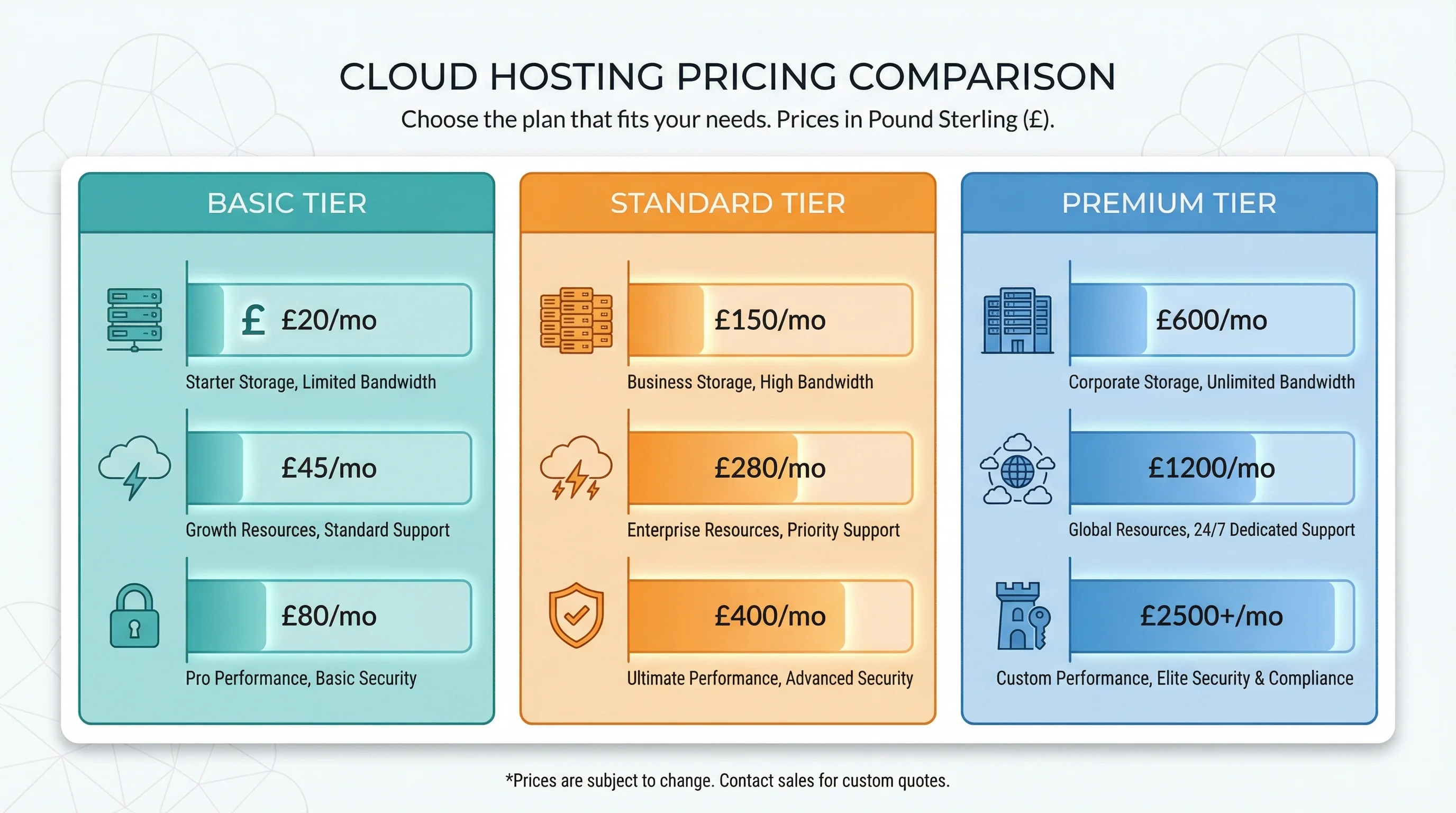 Vector illustration comparing cloud hosting pricing tiers across three providers with bar charts and cost indicators