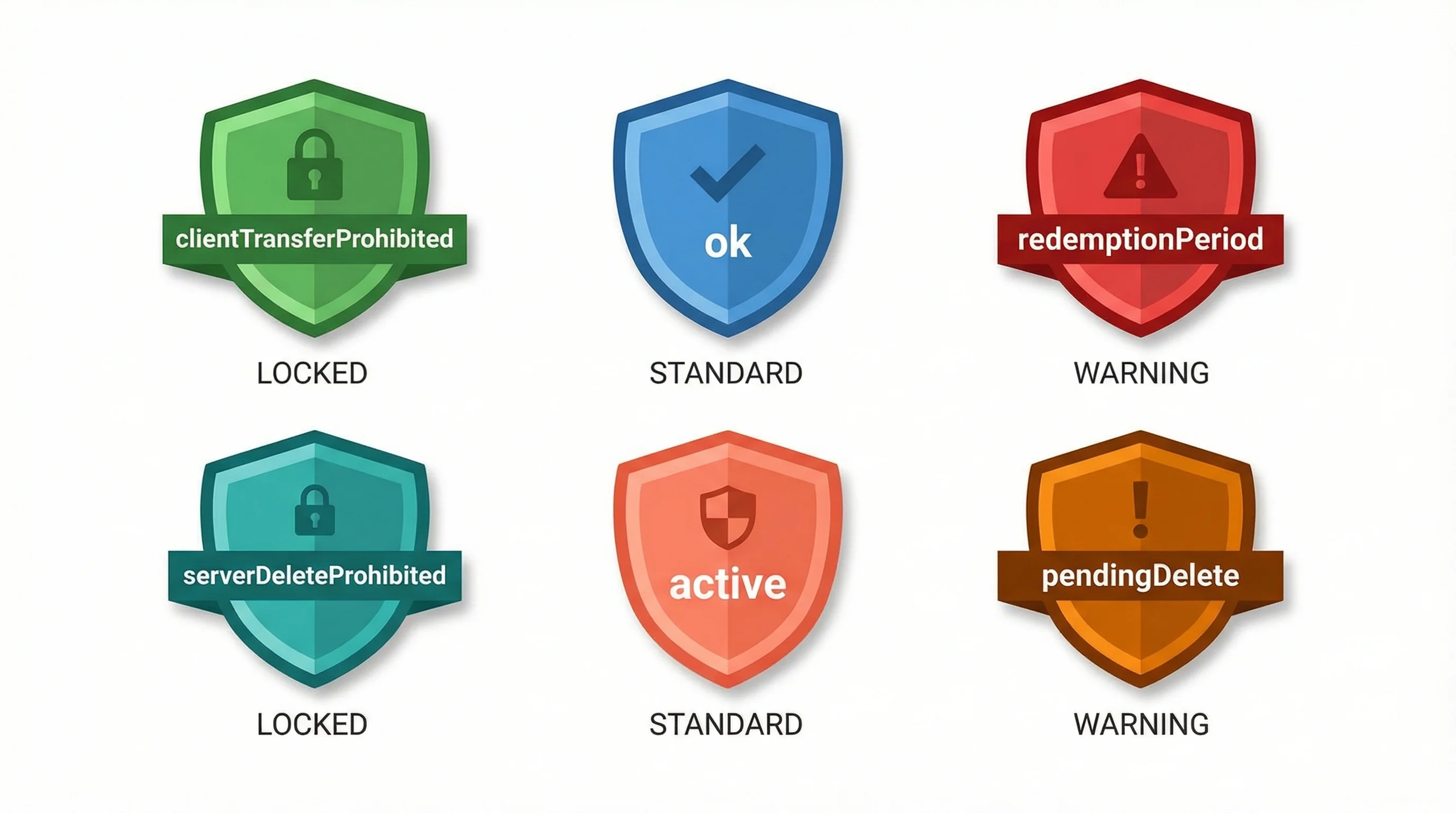 Vector illustration of domain status codes displayed as colour-coded security badges showing locked and unlocked states