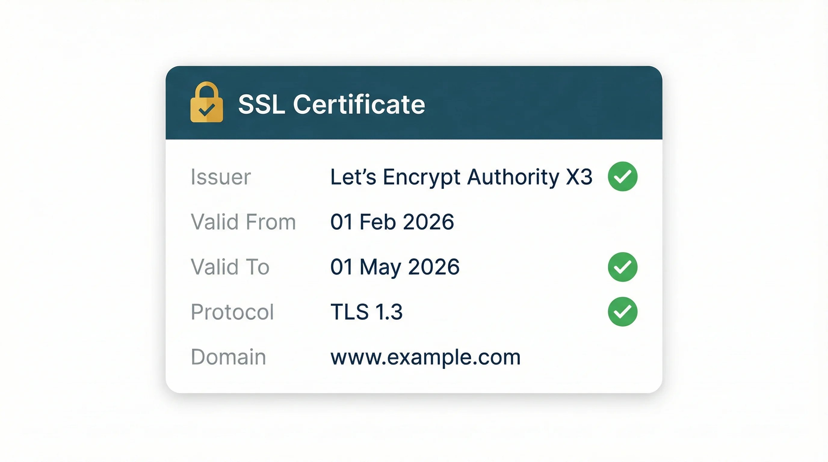 SSL certificate information panel showing certificate issuer, expiry date, and validity status