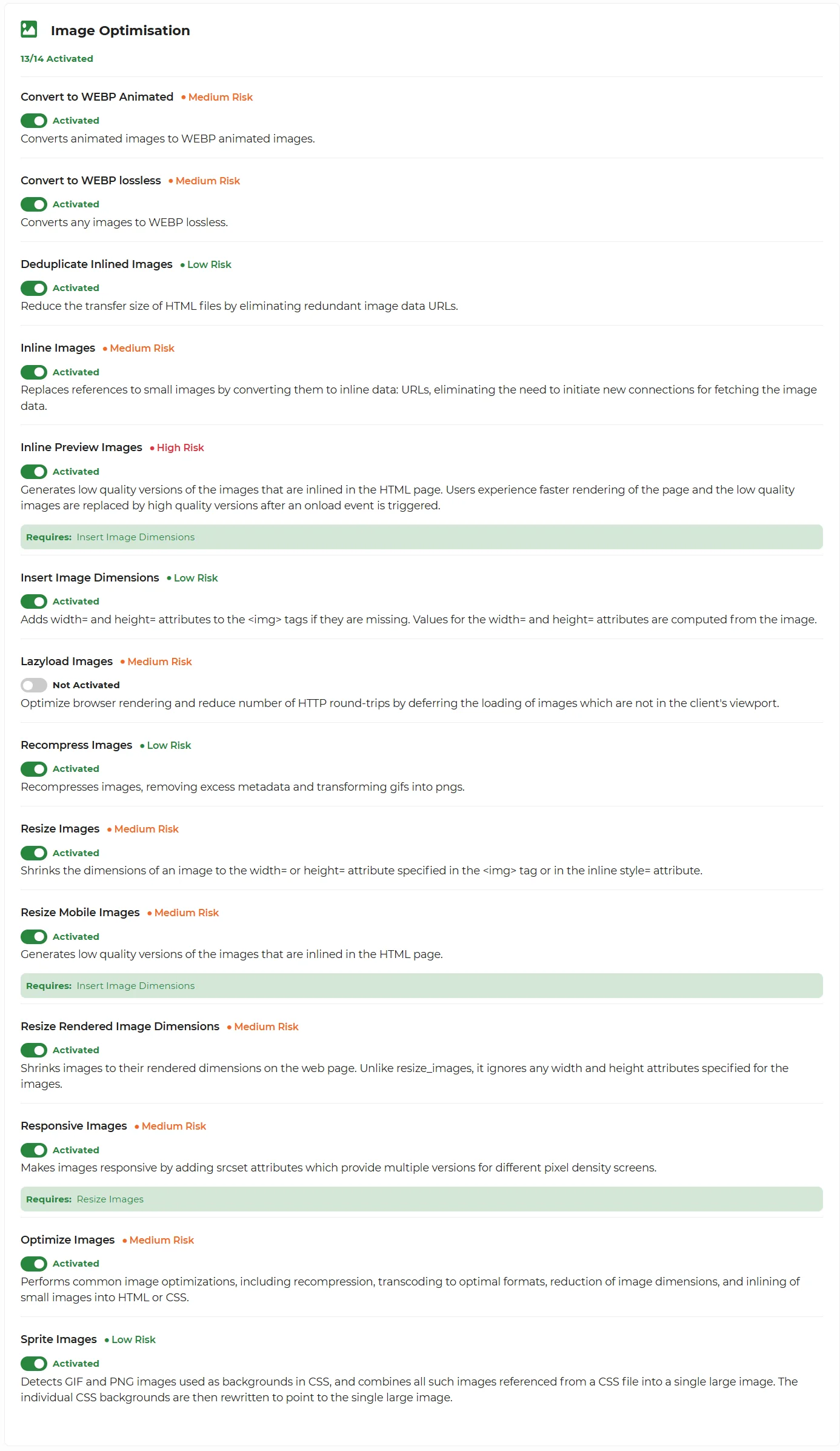 Image Optimisation panel showing 12 of 14 toggles active. Active: Convert to WebP Animated, Convert to WebP Lossless, Deduplicate Inlined Images, Inline Images, Insert Image Dimensions, Lazyload Images, Recompress Images, Resize Images, Resize Mobile Images, Responsive Images, Optimize Images, Sprite Images. Not active: Inline Preview Images (High Risk), Resize Rendered Image Dimensions (Medium Risk).